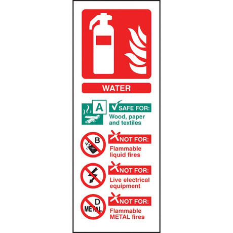 Water extinguisher identification