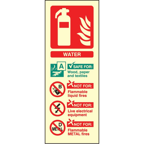 Water extinguisher identification