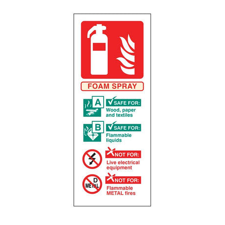 AFFF extinguisher identification