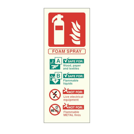 AFFF extinguisher identification