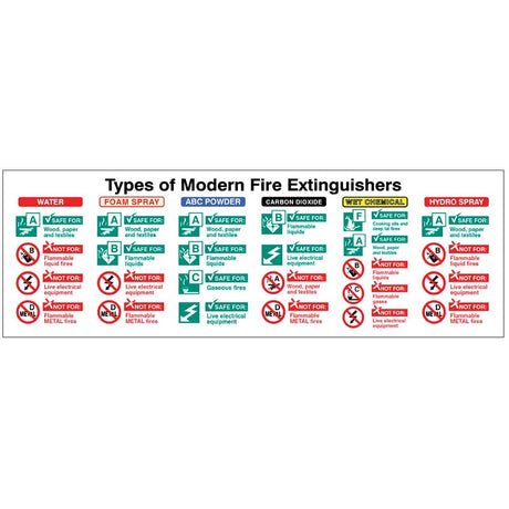 Types of modern fire extinguishers