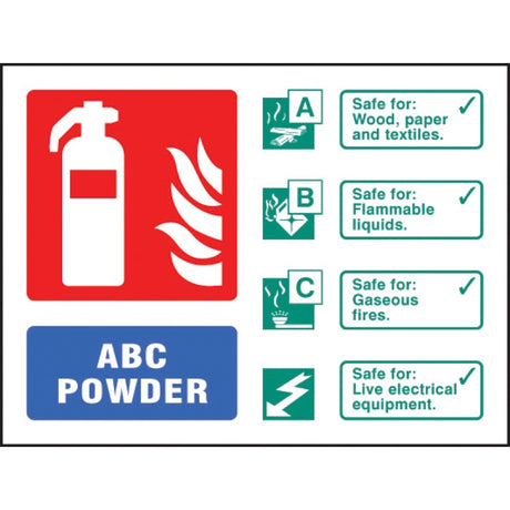 ABC powder extinguisher identification