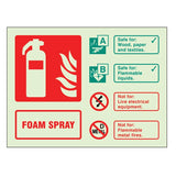 Foam spray extinguisher identification