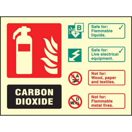 CO2 extinguisher identification