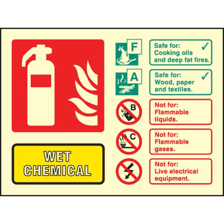 Wet chemical extinguisher identification