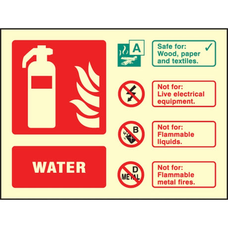 Water extinguisher identification