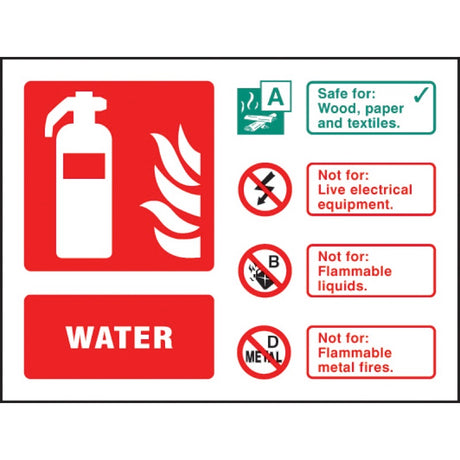 Water extinguisher identification