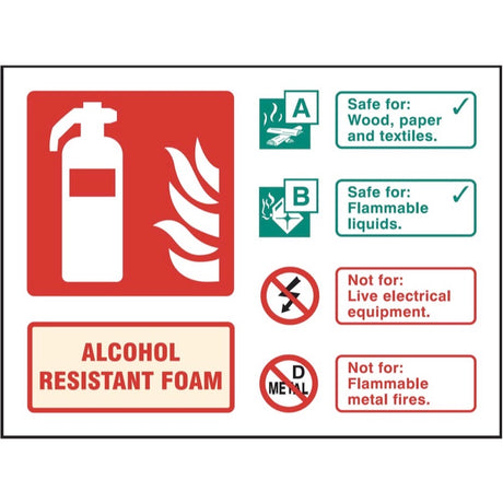 Alcohol resistant foam extinguisher identification