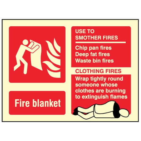 Fire blanket identification