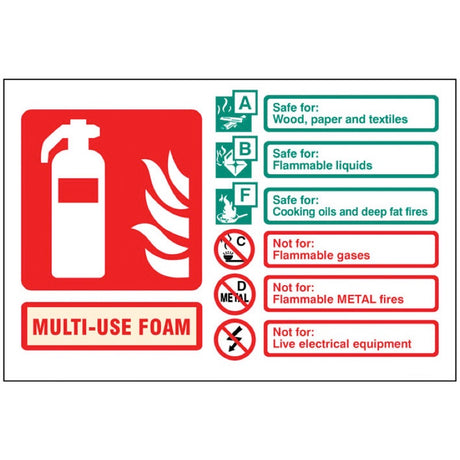 Multi-use foam extinguisher identification