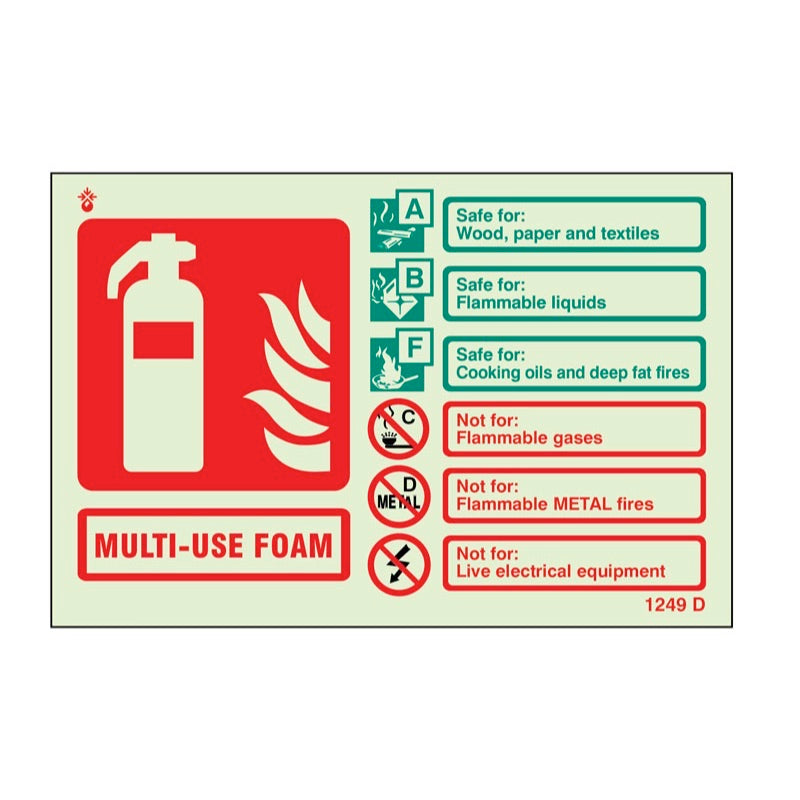 Multi-use foam extinguisher identification