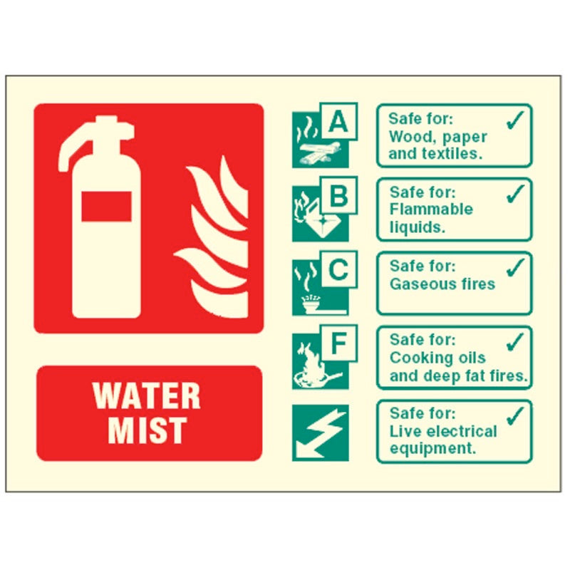 Water mist extinguisher identification