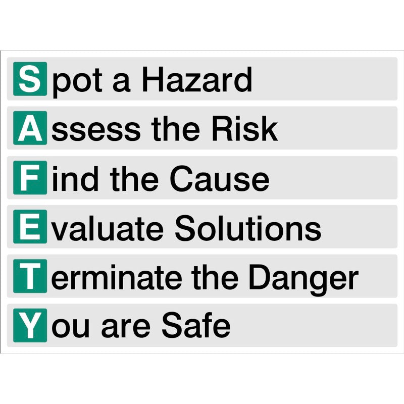 Spot a hazard, Assess the risk, Find the cause, Evaluate solutions, Terminate the danger, You are safe