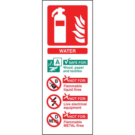 Water extinguisher identification