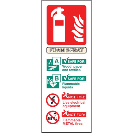 AFFF extinguisher identification