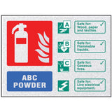 Fire ID - ABC Powder visual impact sign 200x150mm c/w stand off locators