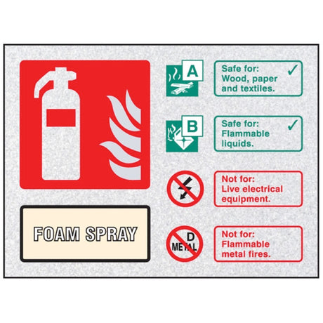 Fire ID - Foam Spray visual impact sign 200x150mm c/w stand off locators