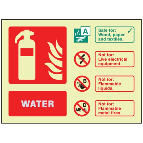 Fire ID - Water visual impact photoluminescent sign 200x150mm c/w stand off locators