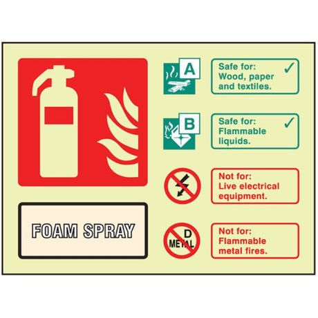 Fire ID - Foam Spray visual impact photoluminescent sign 200x150mm c/w stand off locators