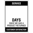 Service â€¦ Days since a product return, 300x400mm rigid PVC with wipe clean over laminate