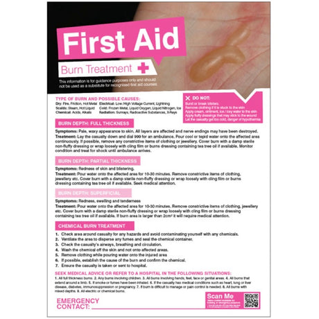 First aid burns 420x594mm poster