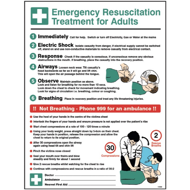 Emergency resuscitation treatment wall panel 450x600mm