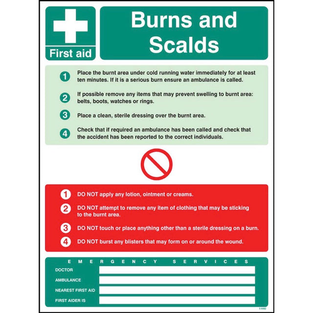 First aid burns and scalds wall panel 450x600mm