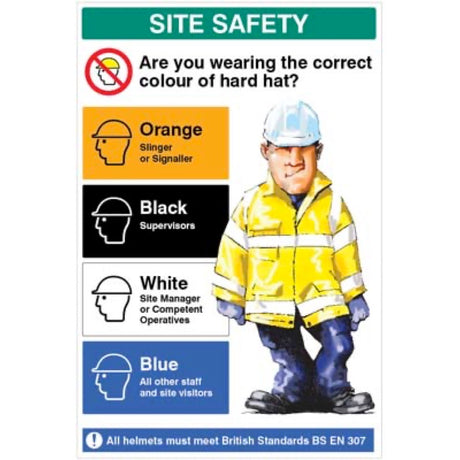 Are you wearing the correct colour hard hat 600x900mm 5mm pvc