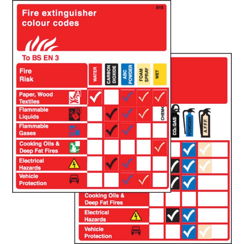 Pocket guide extinguishers to BS EN 3  75x90mm (pack10)