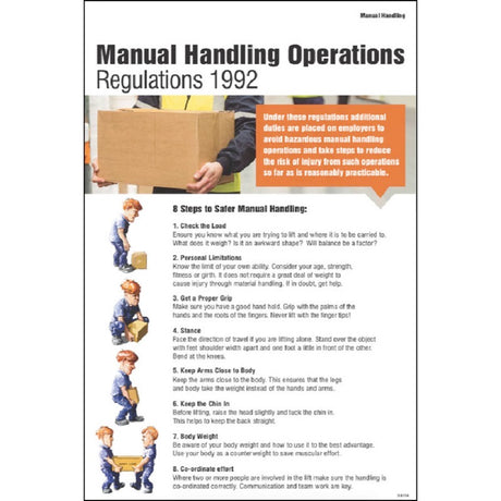 Manual handling operations regulations 1992 poster