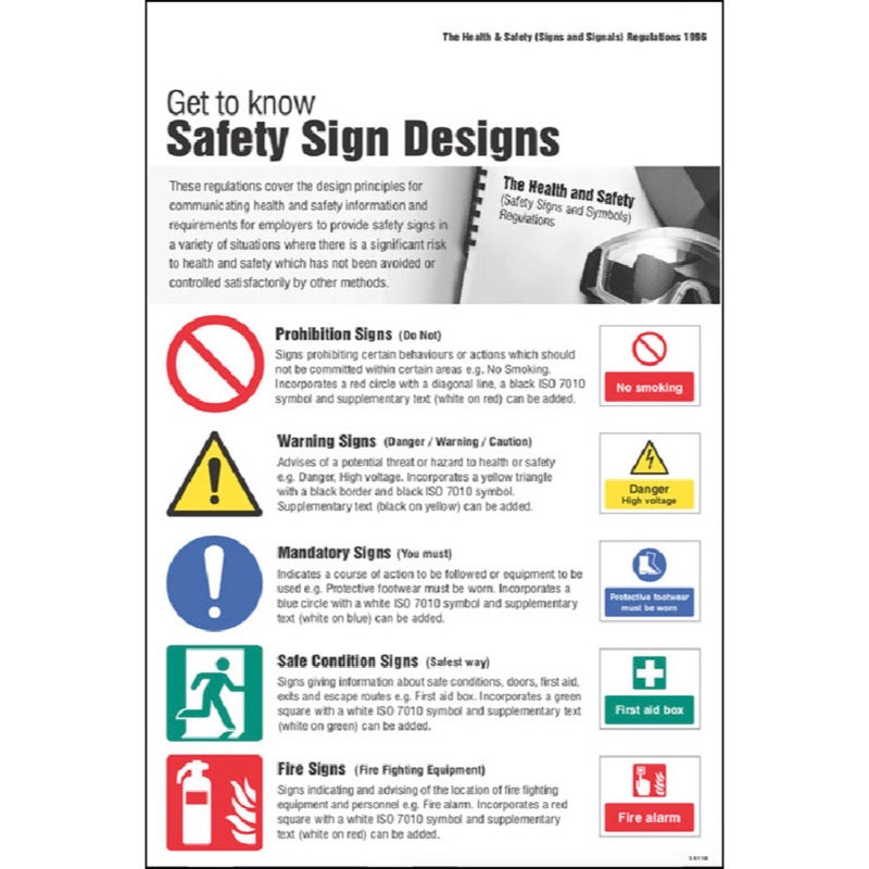 Safety signs & signals regulations poster