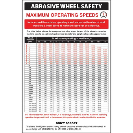 Abrasive wheel groups regulations poster