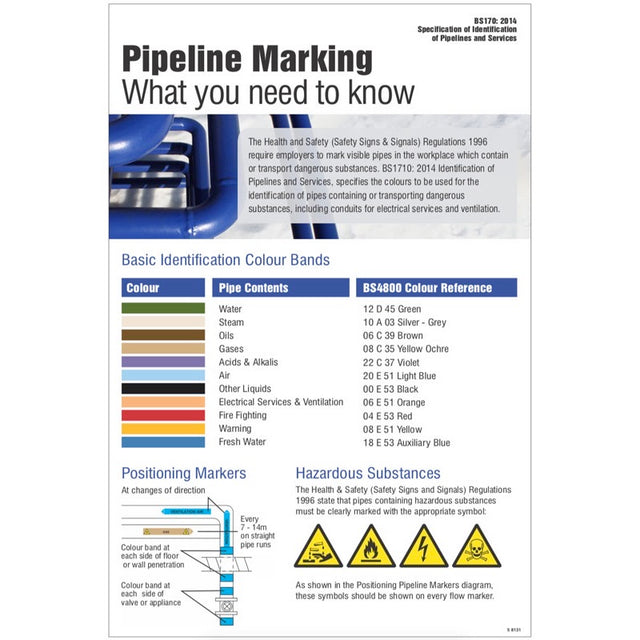 Pipeline identification poster