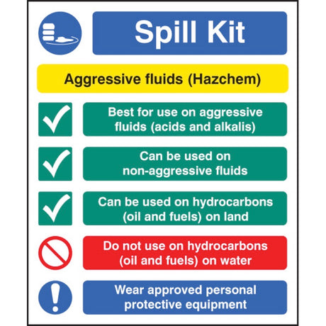 Spill kit aggressive fluids hazchem